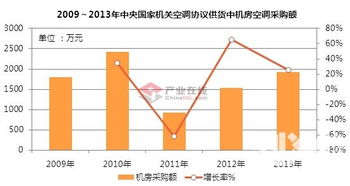 國產(chǎn)品牌機(jī)房空調(diào)在政府采購中的優(yōu)勢分析